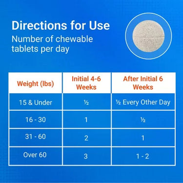 Nutramax Cosequin Maximum Strength Joint Health Supplement for Dogs with MSM and Hyaluronic Acid, 180 Chewable Tablets